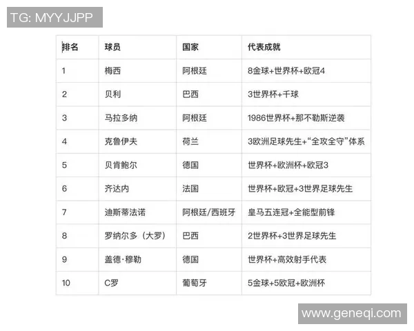 全球知名足球明星姓名汇总及其成就介绍 全球知名足球明星姓名汇总及其成就介绍