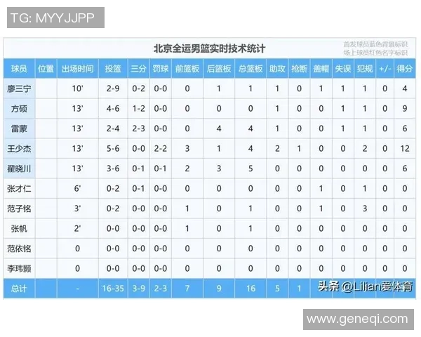 北京篮球队以89分领跑世界锦标赛积分榜展现强劲实力 北京篮球队以89分领跑世界锦标赛积分榜展现强劲实力