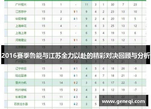 2016赛季鲁能与江苏全力以赴的精彩对决回顾与分析