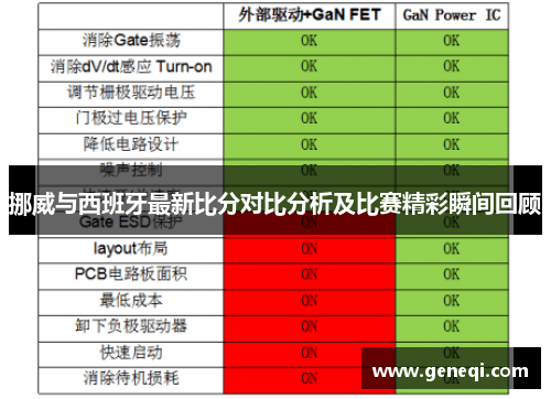 挪威与西班牙最新比分对比分析及比赛精彩瞬间回顾
